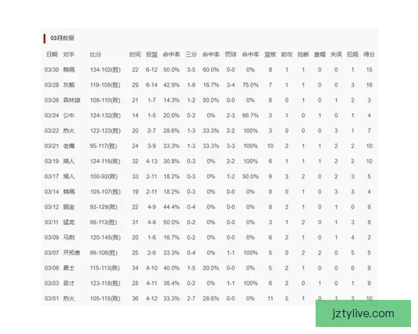 伊森凭官方海报力证火记秘诀 KD休息关键 申京爆发仍遭中心批评