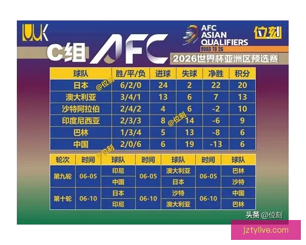 2026年世界杯晋级规则全面解析与参赛队伍分配方式详解